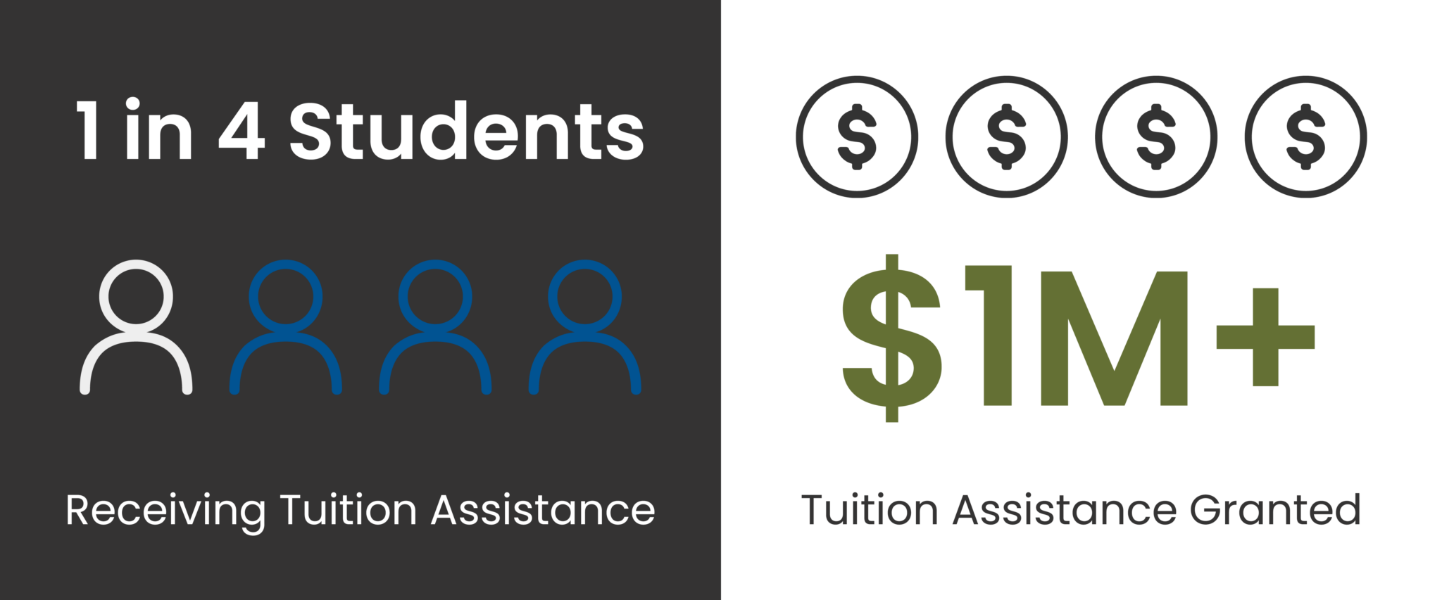 Tuition Assistance Lake Tahoe School